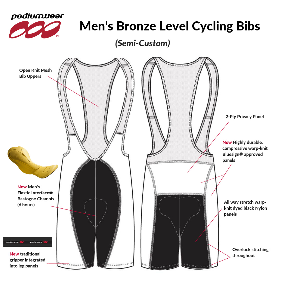 How To: Wear Bike Shorts and Bibs 