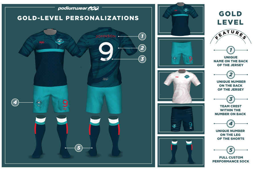 Create Custom Soccer Uniform Designs, Personalized Club Jerseys